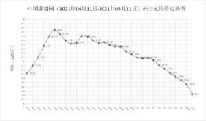 5月11日猪评：猪价“黄了”？暴跌不止的行情下或许是养猪人的“自暴自弃”？