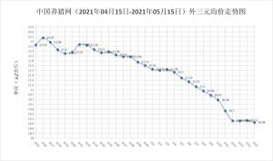 5月15日猪评：涨了个“寂寞”？北方地区跌成“重灾区”，竟还有下跌基础？