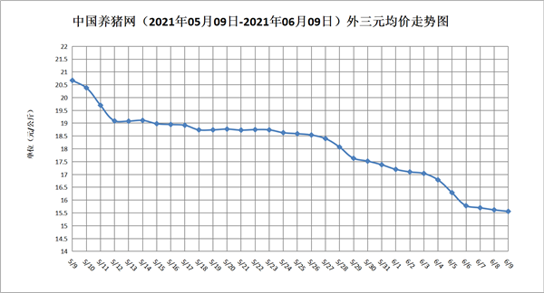 6月9日猪评：猪价出现上涨苗头？猪价6月中下旬或将迎来反弹？