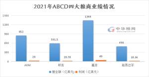 3283.5亿美元！全球四大粮商相继宣布！事关每位养猪人，最坏情况出现了......