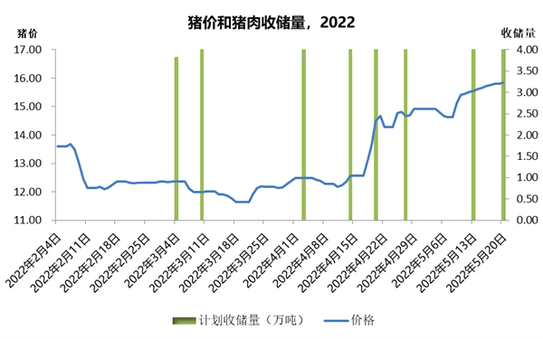 中国养猪网