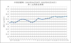 年内第九次收储！养殖盈利在望？猪价这波稳了！