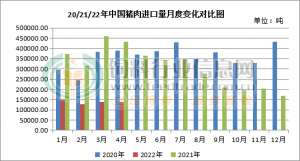 畜禽进口价格全线暴涨，牛肉进口价格涨超2万元/吨