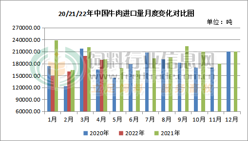 畜禽进口价格全线暴涨，牛肉进口价格涨超2万元/吨