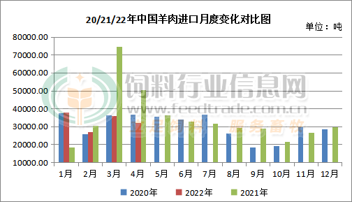 畜禽进口价格全线暴涨，牛肉进口价格涨超2万元/吨