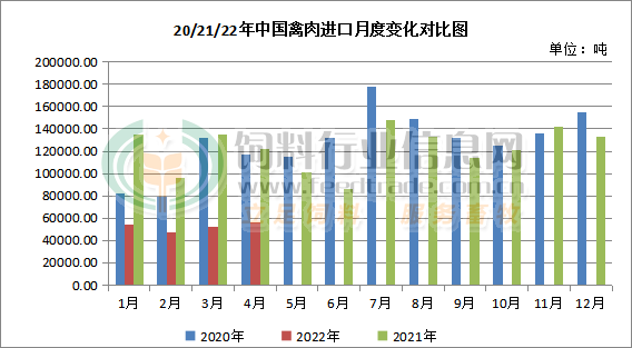 畜禽进口价格全线暴涨，牛肉进口价格涨超2万元/吨