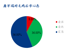 终端行情低迷，肉禽利空持续