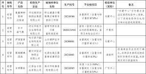 农业农村部最新通报：18批疫苗、药类产品不合格！