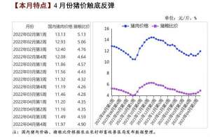 生猪价格跨过关键盈亏线，猪企盈利可期