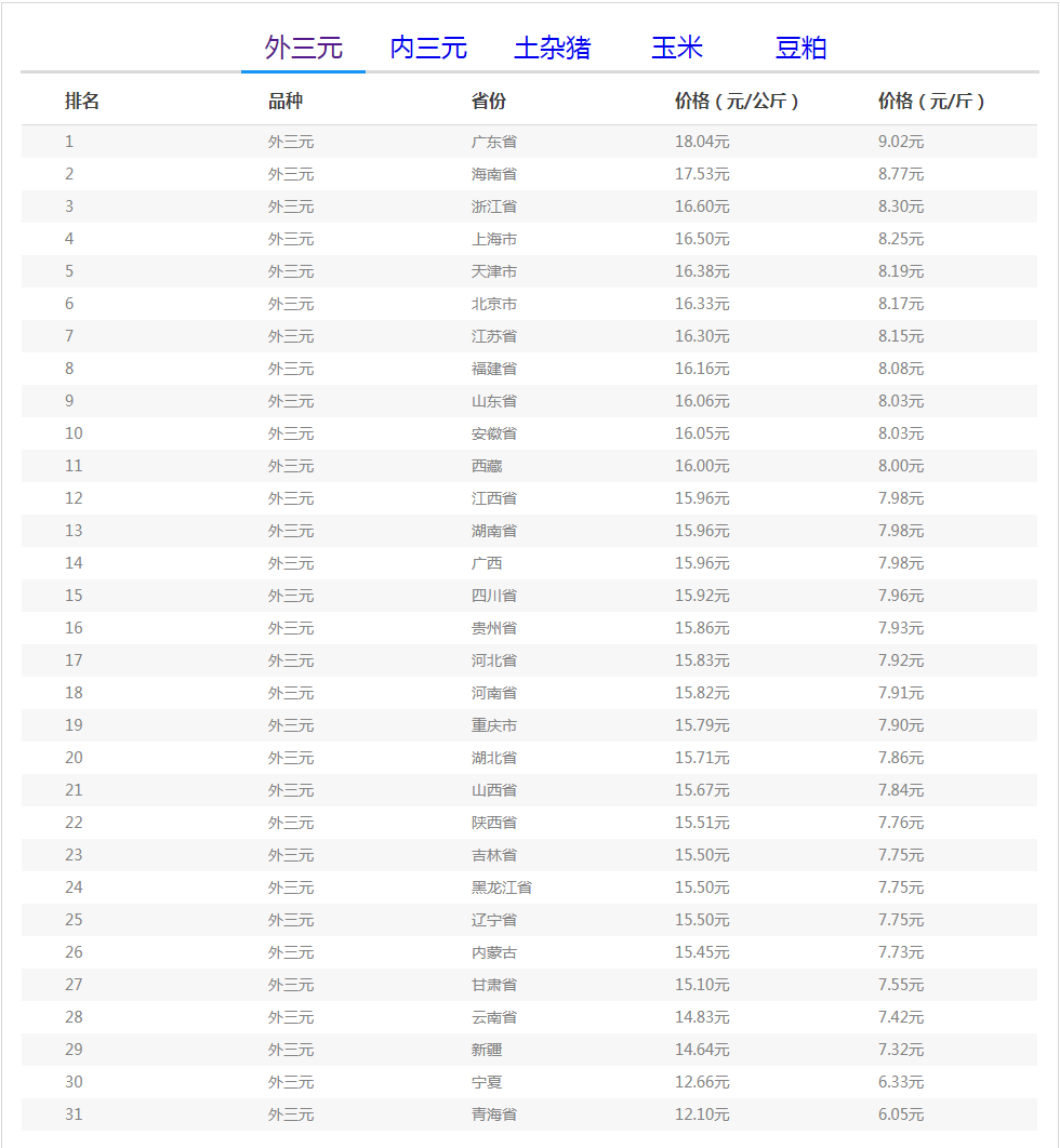 6月9日猪评：回落态势明显！重大利好来袭！1个好消息！