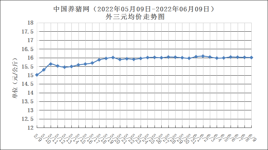 6月9日猪评：回落态势明显！重大利好来袭！1个好消息！