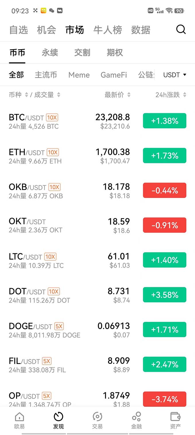 欧易交易所 2022年8月最新下载地址