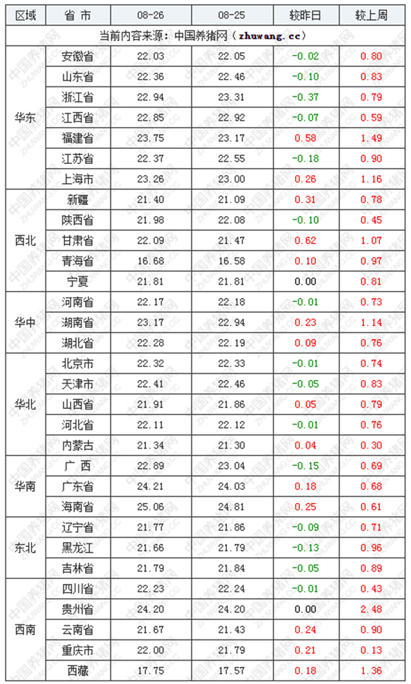 涨幅减缓！多地降温，还能不能涨了？