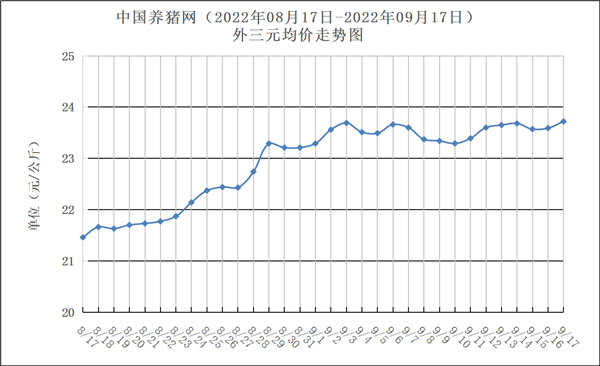 9月17日猪评：20万吨！发改委最新发布！猪价还会涨吗？