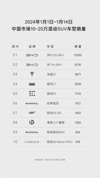 9.98万开走蓝电E5，对比博越L，享受好开好省的驾驶体验