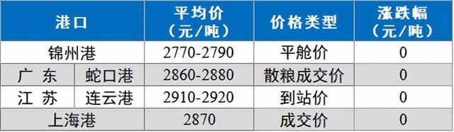 【-今日猪价】2023.4.18 反弹0.1元，广东猪价全线上调