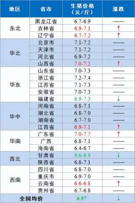 广东省养猪信息网(【-今日猪价】2023418 反弹01元，广东猪价全线上调)