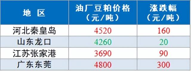 【-今日猪价】2023.4.18 反弹0.1元，广东猪价全线上调