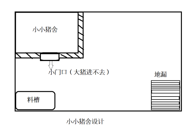 不是最先进的，却是最适合的！成本小功能大的农民养猪场设计！