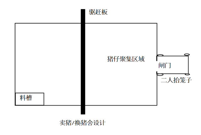 不是最先进的，却是最适合的！成本小功能大的农民养猪场设计！