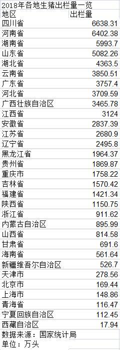 全国生猪产能地图：31省份产量分6档次，四川产能第一为何遭遇高价？