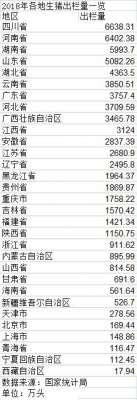 四川省养猪行业协会-全国生猪产能地图：31省份产量分6档次，四川产能第一为何遭遇高价？