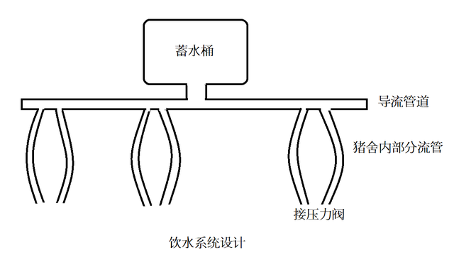 不是最先进的，却是最适合的！成本小功能大的农民养猪场设计！