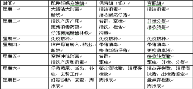 科普丨规模化猪场饲养管理模式，值得农村散养户学习参考！