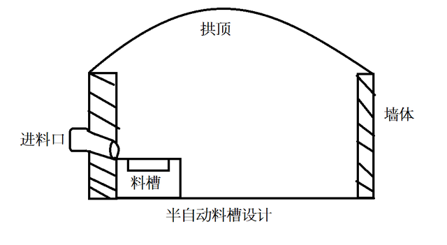 不是最先进的，却是最适合的！成本小功能大的农民养猪场设计！