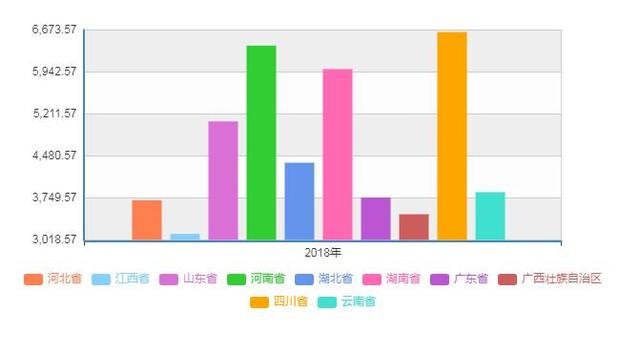 全国生猪产能地图：31省份产量分6档次，四川产能第一为何遭遇高价？