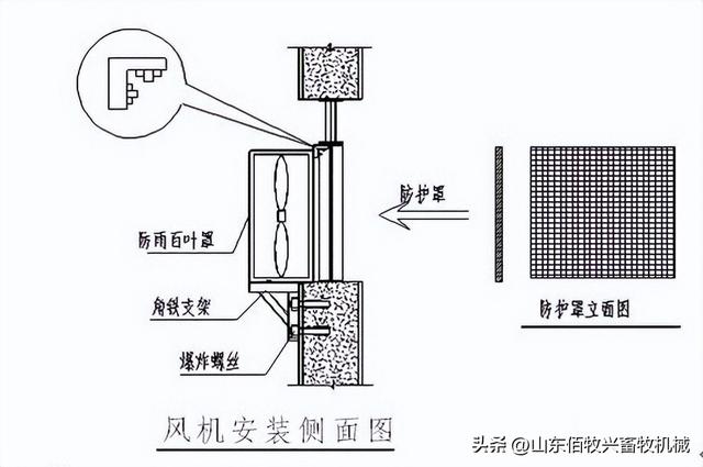 猪场降温风机与水帘的安装及相关注意事项