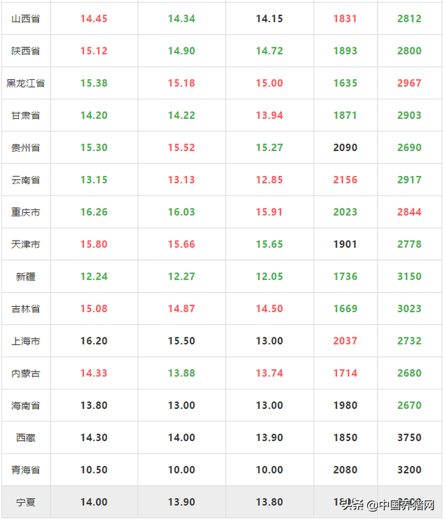 养猪行情早知道—2019年4月9日最新生猪价格