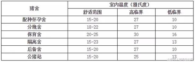 集团猪场内部资料曝光！猪舍设计与猪场建设流程与细则