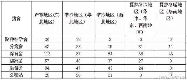 集团猪场内部资料曝光！猪舍设计与猪场建设流程与细则