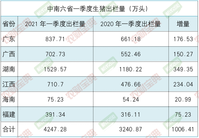 猪价大跌超预期！27家猪企在广东规划产能5000万头，巨头扩张或被迫放缓？