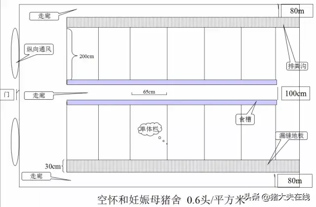 养猪人需要的好资料！高大上的猪舍布局设计图，看过决不后悔