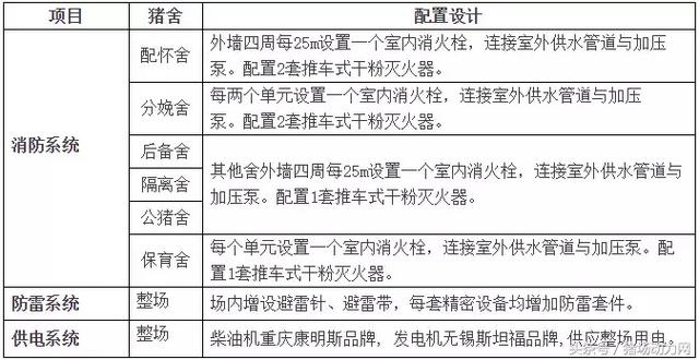 集团猪场内部资料曝光！猪舍设计与猪场建设流程与细则