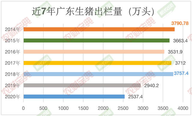 猪价大跌超预期！27家猪企在广东规划产能5000万头，巨头扩张或被迫放缓？