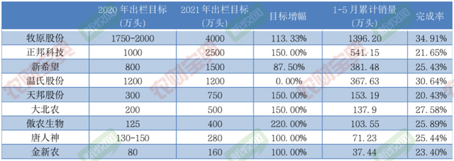 猪价大跌超预期！27家猪企在广东规划产能5000万头，巨头扩张或被迫放缓？