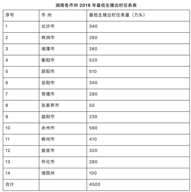 猛！新建规模猪场每出栏万头奖100万，浙江力争2021年出栏1400万头