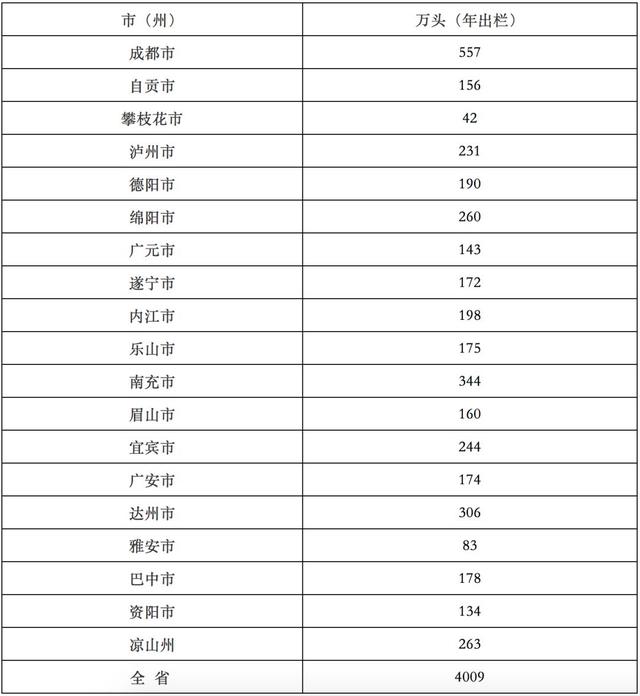 猛！新建规模猪场每出栏万头奖100万，浙江力争2021年出栏1400万头