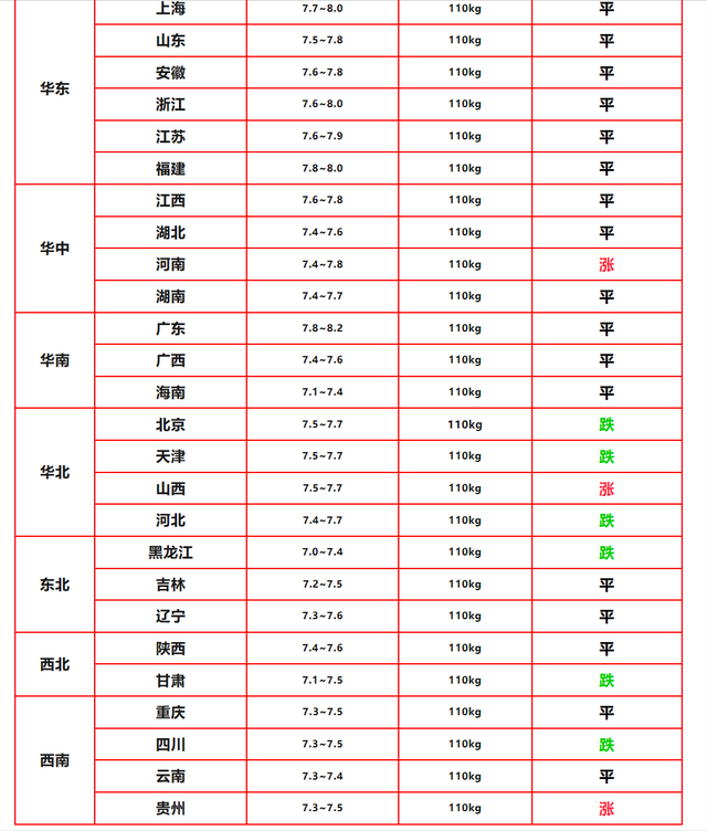 罚款，限养，环保冲击养猪业！4月26日生猪价格