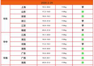 农村养猪补贴(养猪补贴上线，出栏1万头奖励100万，农村散养户也有福利，快看看)