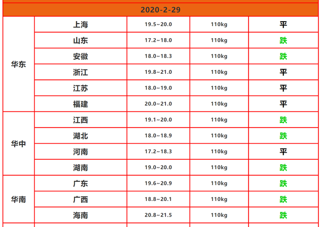 养猪补贴上线，出栏1万头奖励100万，农村散养户也有福利，快看看