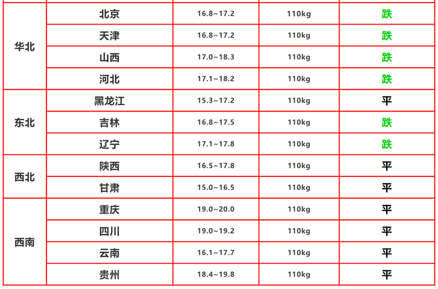 养猪补贴上线，出栏1万头奖励100万，农村散养户也有福利，快看看