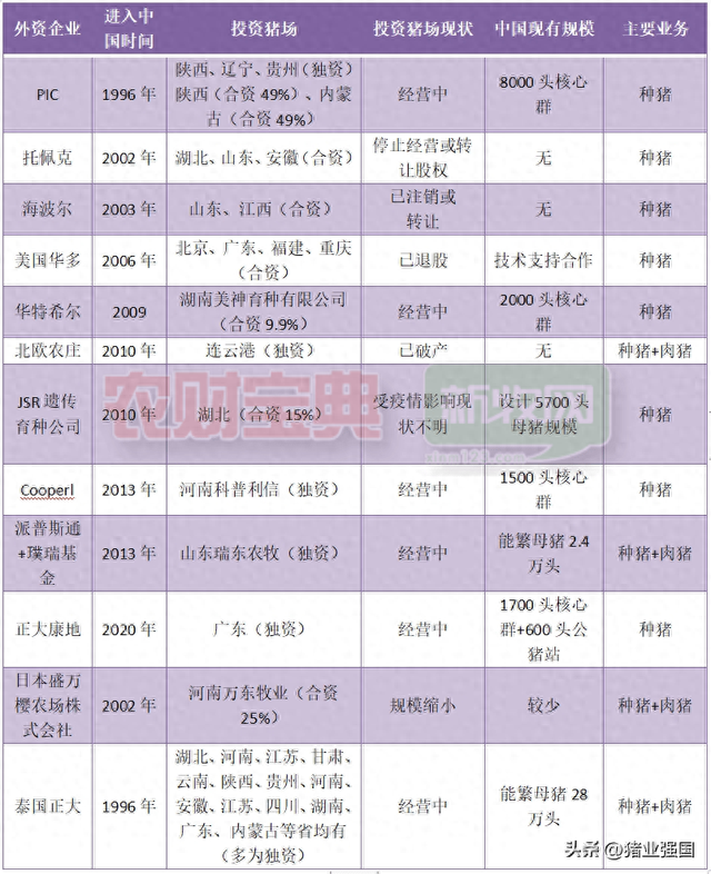 外资在中国养猪，10年近半退出！是管理水土不服？还是国内养猪真的太难了？