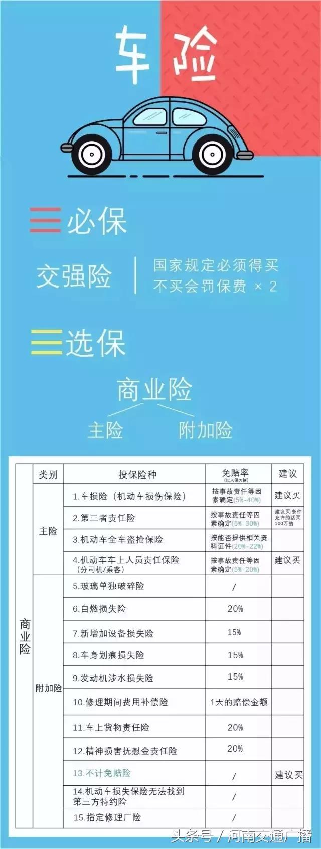 车险怎么买最划算？一图带你读懂车险（独家秘籍，值得收藏）