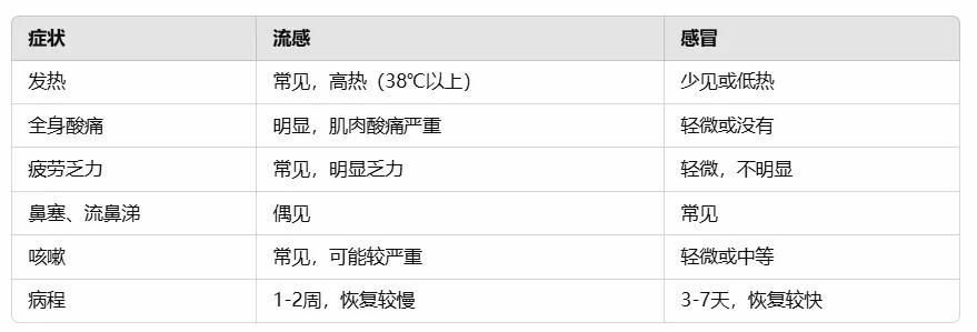 日本流感现状如何？赴日游客的流感应对措施 一文了解→