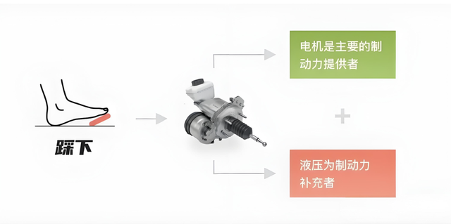 2025年，这些“落后的汽车”就别买了：再过几年，大概率会被淘汰