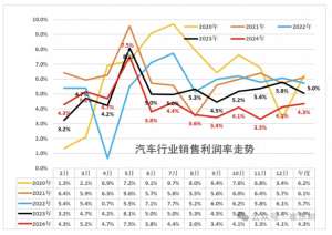 广东省汽车行业协会(乘联分会崔东树：2024年汽车行业收入破10万亿，增4%)